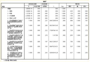 毕业论文问卷分析方法