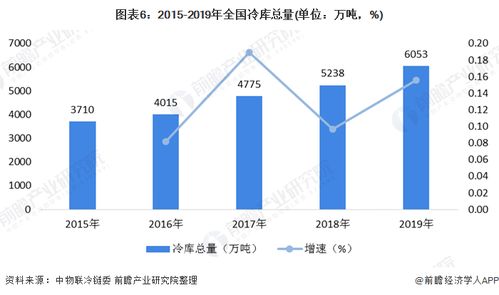 我国那个地区或那个企业用铅量最大？？？