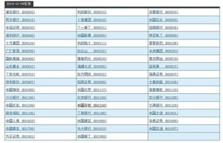 上证50，央企50各是如何定义的？其标的股多久会变一次？在什么情况下会变？