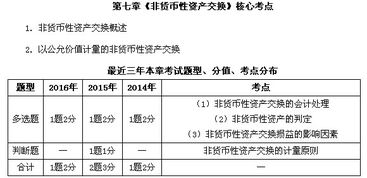 中级会计实务 股份支付 判断题 如何判断经济利益是否流出企业