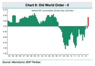 我们老是强调GDP，为什么不强调一下GNP