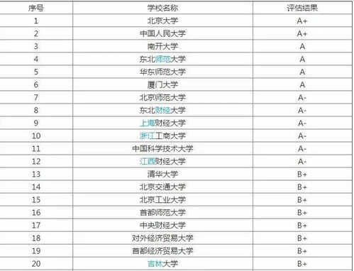 最全整理 2021国考热门专业出炉,最适合考公务员的专业有哪些