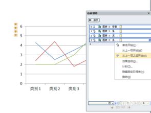 ppt怎么制作折线图 ppt动态折线图的制作方法 