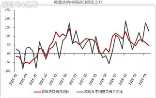 汇率破7影响因素,汇率从6到7汇率是涨了还是跌了