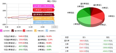 佛山照明2022年度分红，股权登记日是哪一天