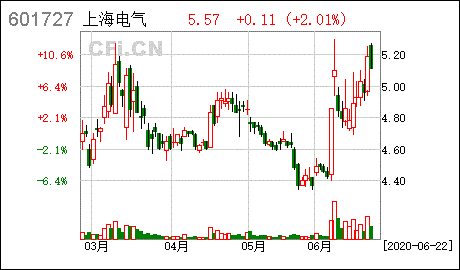 上海电气是否还可持有？