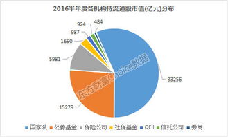 机构持股占上市公司超过百分之40意味着什么