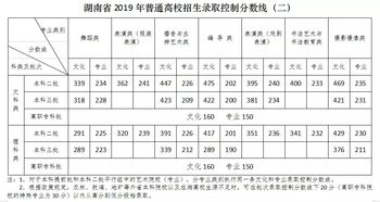 2019文科一本分数线，2020年高考分数二本多少分