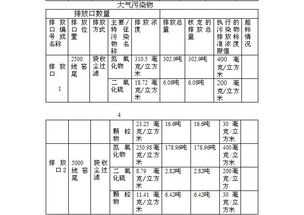 重点排污单位环境信息公开