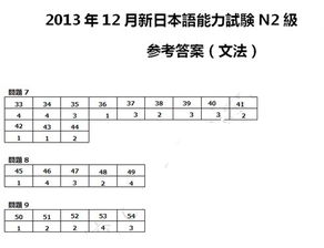 16年12月n2真题答案 图片欣赏中心 急不急图文 Jpjww Com