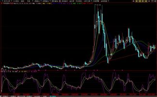 kdj日周月的正常值是多少?怎么样k线图上从中看出来?