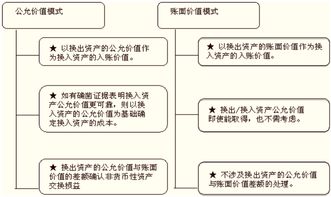 非货币性资产交换指的是什么？