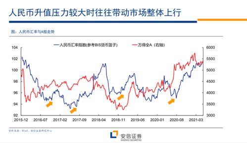 美联储加息进程可能先慢后快