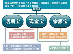 支付宝余额宝是哪家基金公司