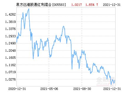 港股通分红是什么货币