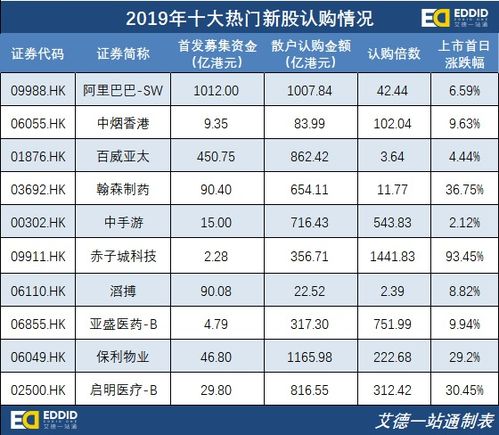 艾德证券期货：港股打新技巧，中签了是先持有还是马上卖？