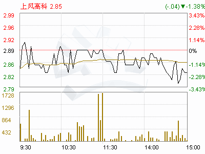 董事会通过配股决定，多久后实施配股需要