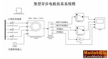 simulink仿真图毕业论文