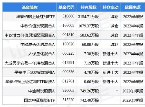 上证红利etf