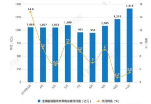 请问纺织行业最近几年发展情况怎么样？