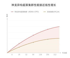 哪些GPU服务器适合深度学习场景 (租用服务器训练深度学习)