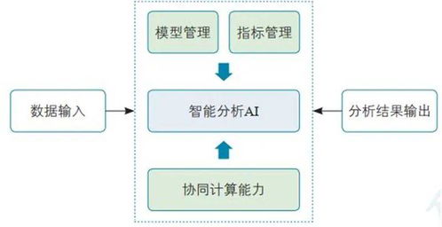 数字孪生项目实施方案范文（什么是基于数据和模型驱动的反应堆物理运行数字孪生？）