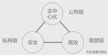 通俗讲解什么是联盟链_联盟链的特点有哪些