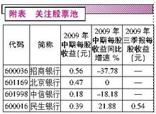 为什么人民币升值会惠及银行股？？