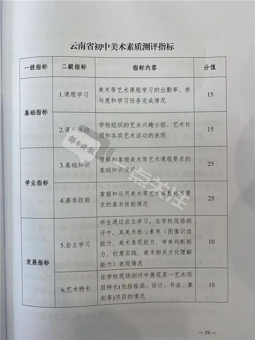 体育中考准考证丢了怎么办,中考体考准考证可以补办吗(图1)