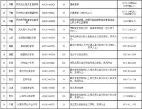 提前批次录取有哪些学校，提前批录取怎么查询