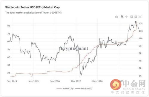 稳定币比比特币更稳定,10个比特币现在多少钱