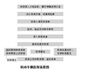 南昌汽车保险购买地点查询在南昌有哪些保险公司是做汽车保险的 