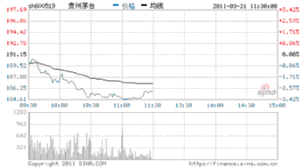 现金分红后股价为什么下跌