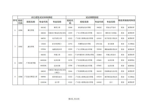 三二分段第一学历是本科还是专科(图2)