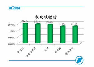 两市缩量下跌 5G概念表现强势