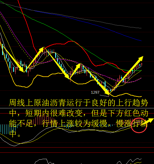 现货沥青跟股票相比的话哪个会更好做一些啊？