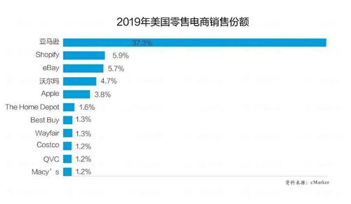 请问有人在用shopify吗？ 感觉怎么样？有什么建议？