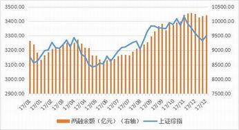 炒期货跟炒股有什么区别？