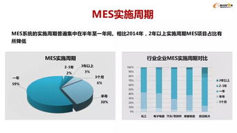 45张精炼PPT解读智能工厂建设与MES应用