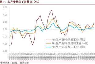 预计10月CPI同比将重新回落 2018年9月CPI PPI点评