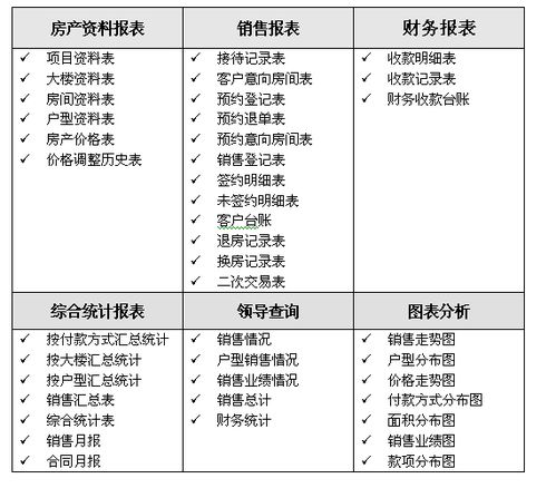 那个房产销售软件好用，主要是管理台帐