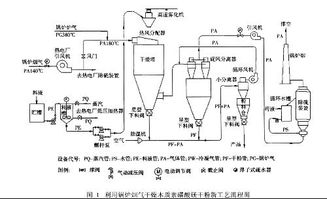 废热锅炉焊接结构毕业论文