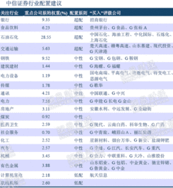 中信证券推荐的股票靠谱吗