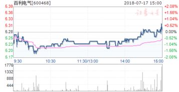 600468百利电气怎么样？