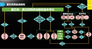 想读懂商业模式,这六步清晰简洁