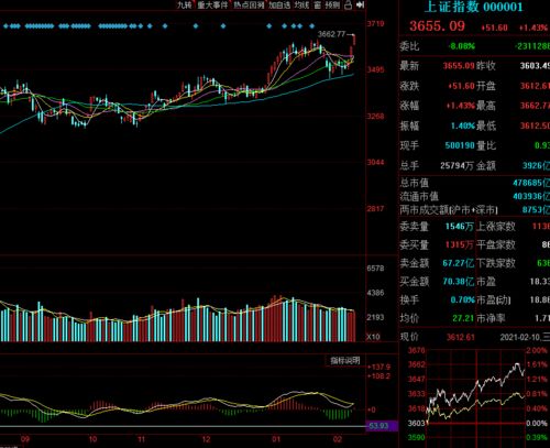 大盘指数高了股票价格怎么比以前还低呢