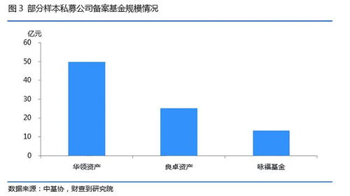 案例分析 这类私募为何让上市公司都频繁踩雷