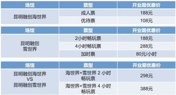 在昆欢乐启梦,滇池边的世界乐园 12月欢乐引爆全城