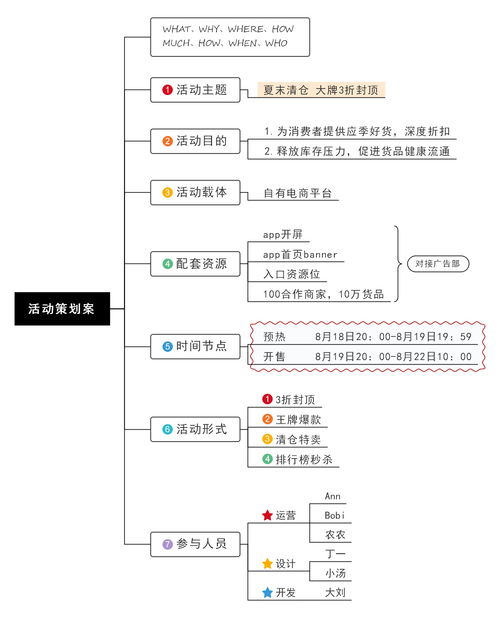 活动策划方案步骤