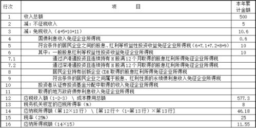 国税局多收取的税金不退，会计做什么科目冲平